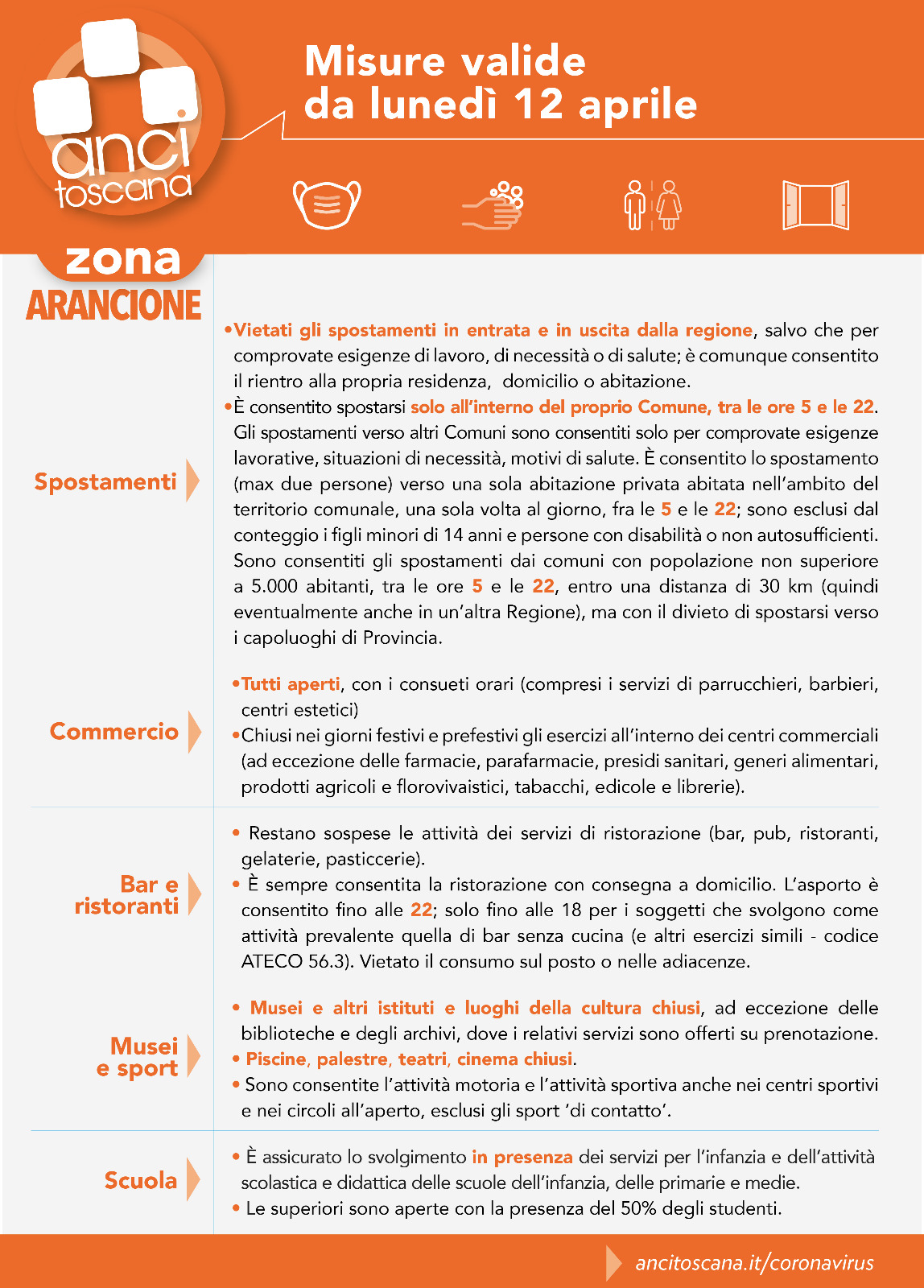 20210410 ZonaArancioneMisure