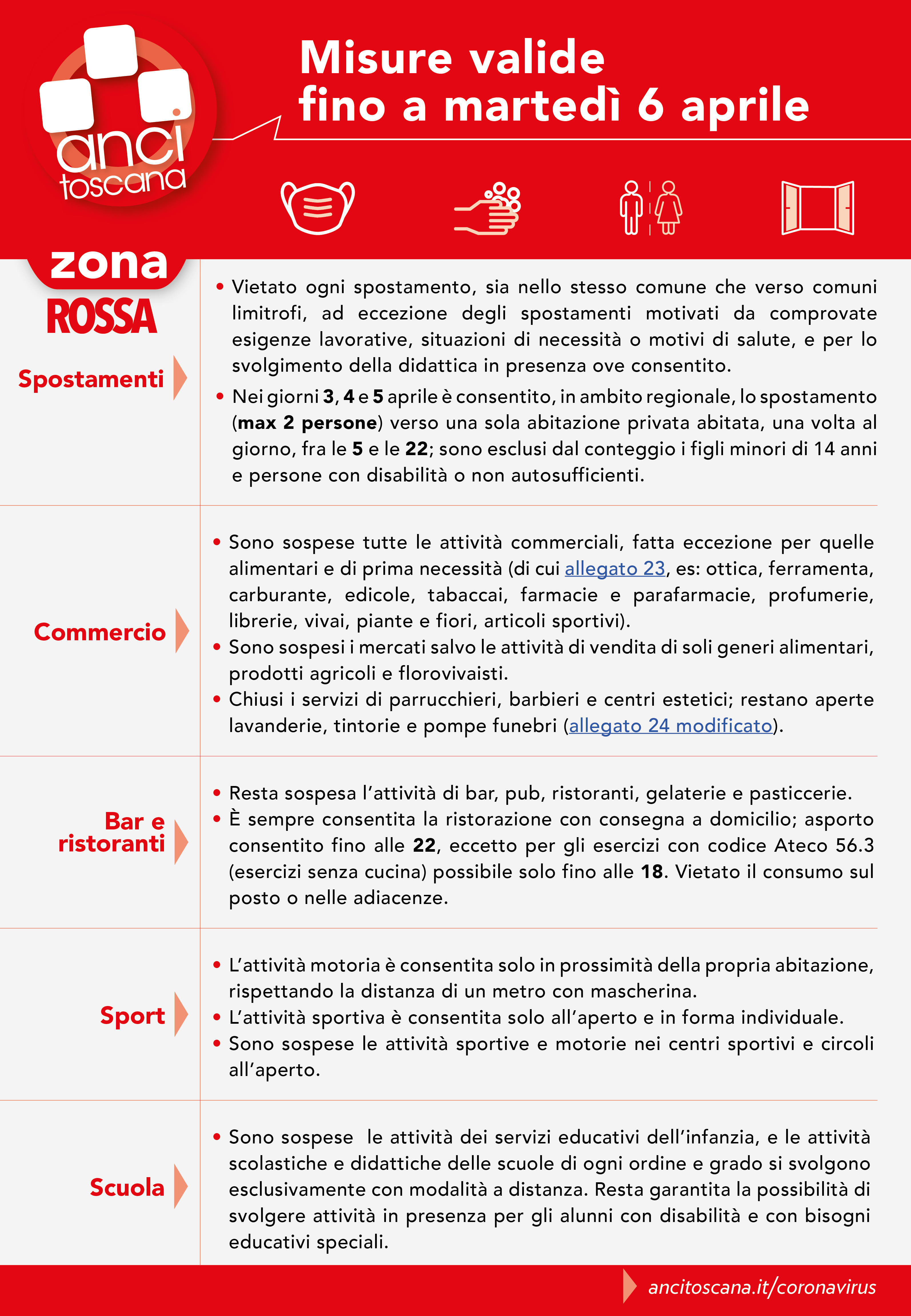 Misure valide fino a martedi 6 aprile