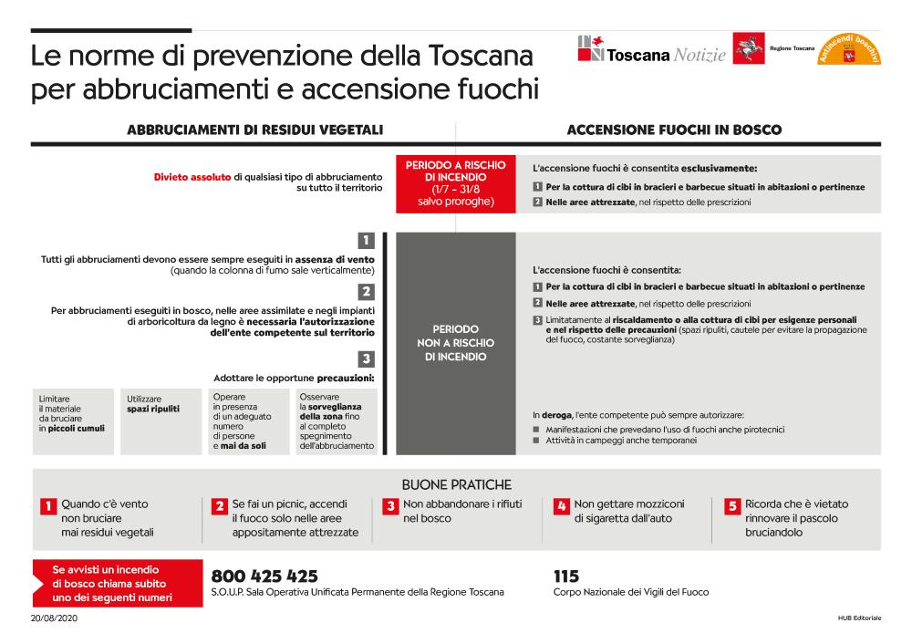 Norme di prevenzione abbruciamenti