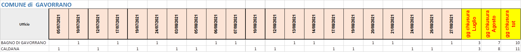rimodulazione orario poste